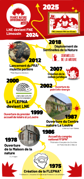 50 ans LNE